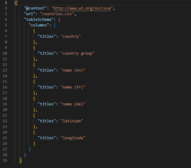 CSV on the Web: Creating descriptive metadata files