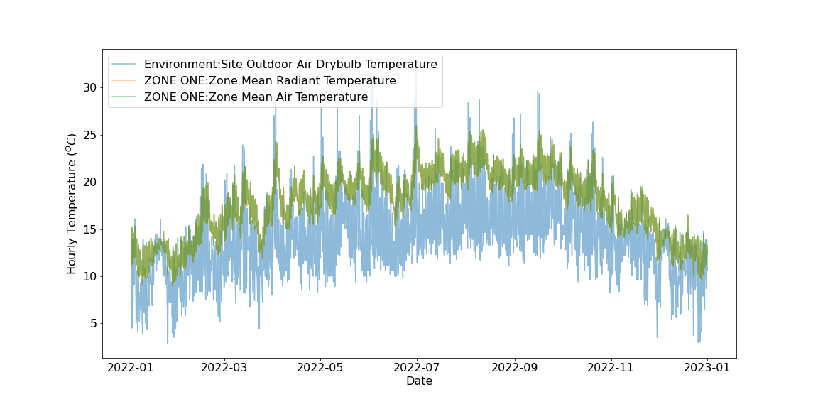 CSV on the Web: Working with EnergyPlus results